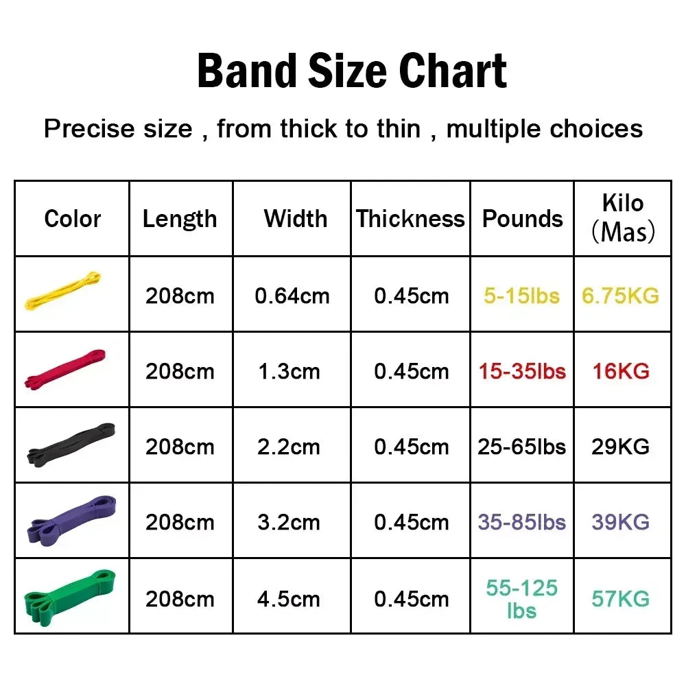 5–125LB TPE Resistance Bands
