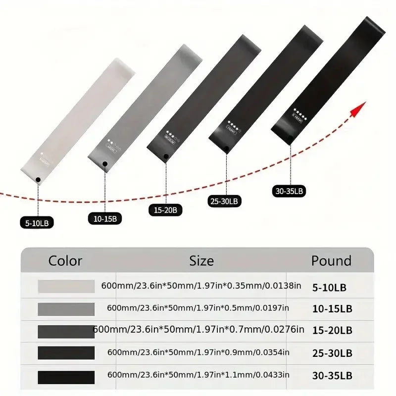 Elastic Resistance Bands Set